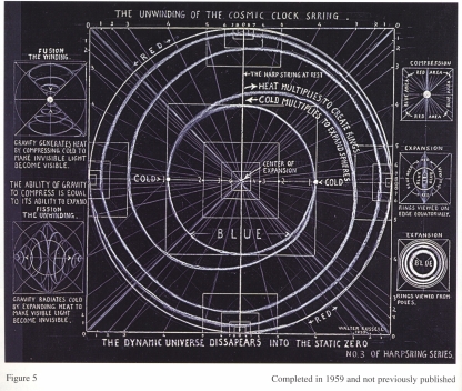 THE UNWINDING OF THE COSMIC CLOCK SPRING - THE DYNAMIC UNIVERSE DISSAPEARS INTO THE STATIC ZERO